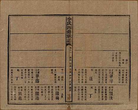 湖南[李姓] 李氏四修族谱 — 民国5年（1916）_六十一.pdf