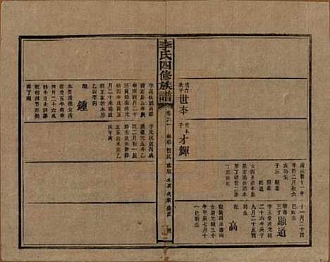 湖南[李姓] 李氏四修族谱 — 民国5年（1916）_六十一.pdf