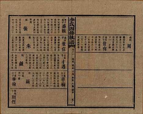 湖南[李姓] 李氏四修族谱 — 民国5年（1916）_六十一.pdf