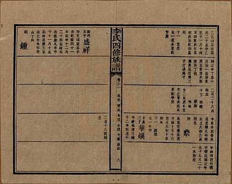 湖南[李姓] 李氏四修族谱 — 民国5年（1916）_六十一.pdf