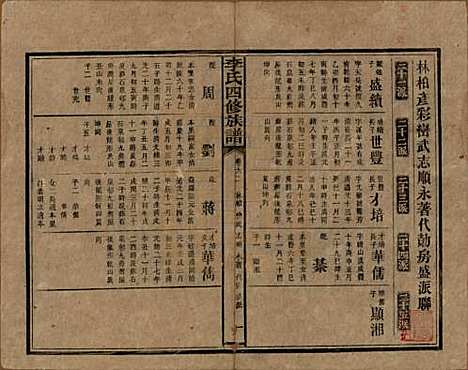 湖南[李姓] 李氏四修族谱 — 民国5年（1916）_六十二.pdf