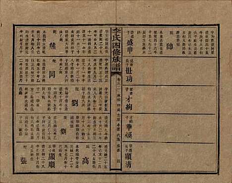 湖南[李姓] 李氏四修族谱 — 民国5年（1916）_六十二.pdf