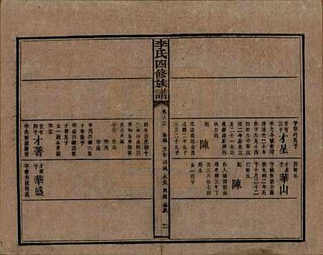 湖南[李姓] 李氏四修族谱 — 民国5年（1916）_六十三.pdf