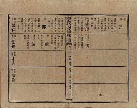 湖南[李姓] 李氏四修族谱 — 民国5年（1916）_六十四.pdf