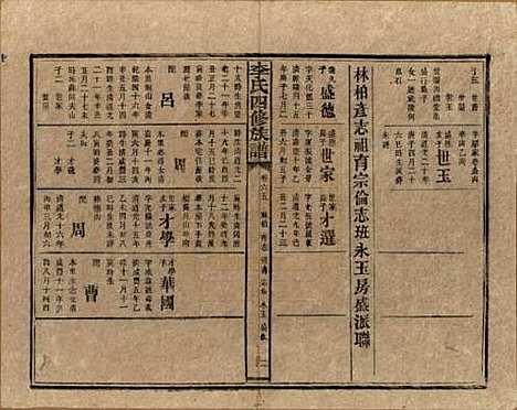 湖南[李姓] 李氏四修族谱 — 民国5年（1916）_六十五.pdf