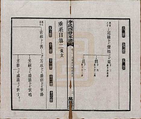 湖南[李姓] 湘潭神冲李氏四修家谱 — 民国8年[1919]_二.pdf