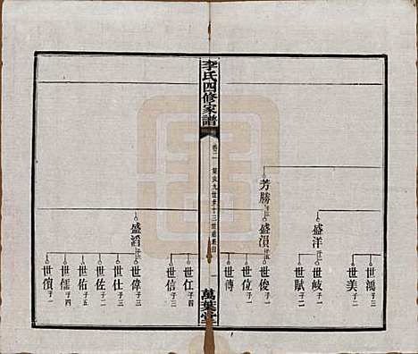 湖南[李姓] 湘潭神冲李氏四修家谱 — 民国8年[1919]_二.pdf