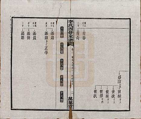 湖南[李姓] 湘潭神冲李氏四修家谱 — 民国8年[1919]_二.pdf