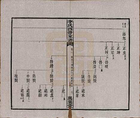 湖南[李姓] 湘潭神冲李氏四修家谱 — 民国8年[1919]_二.pdf