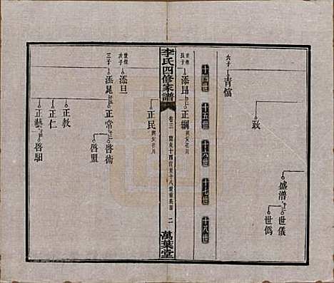 湖南[李姓] 湘潭神冲李氏四修家谱 — 民国8年[1919]_三.pdf