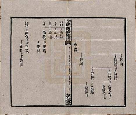 湖南[李姓] 湘潭神冲李氏四修家谱 — 民国8年[1919]_三.pdf