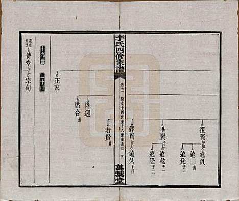 湖南[李姓] 湘潭神冲李氏四修家谱 — 民国8年[1919]_三.pdf