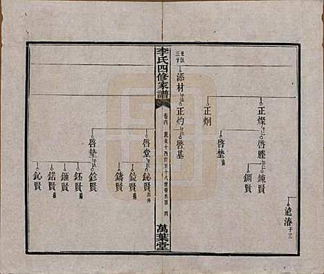 湖南[李姓] 湘潭神冲李氏四修家谱 — 民国8年[1919]_四.pdf