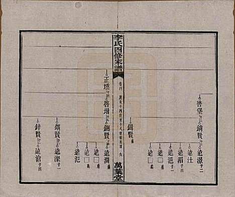 湖南[李姓] 湘潭神冲李氏四修家谱 — 民国8年[1919]_四.pdf