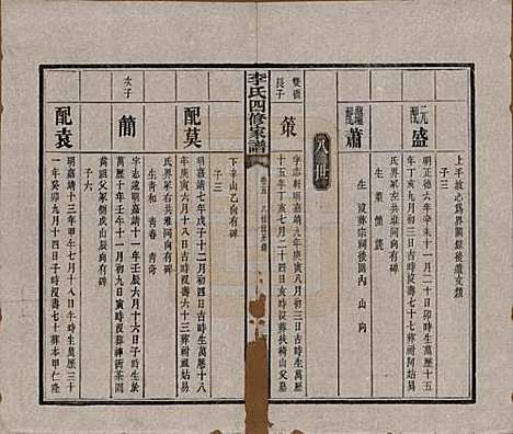 湖南[李姓] 湘潭神冲李氏四修家谱 — 民国8年[1919]_五.pdf