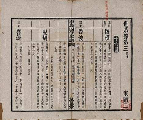 湖南[李姓] 湘潭神冲李氏四修家谱 — 民国8年[1919]_七.pdf