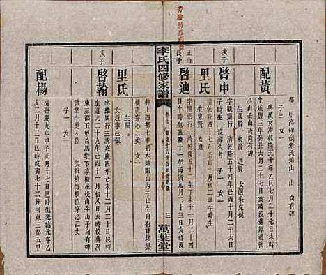 湖南[李姓] 湘潭神冲李氏四修家谱 — 民国8年[1919]_七.pdf