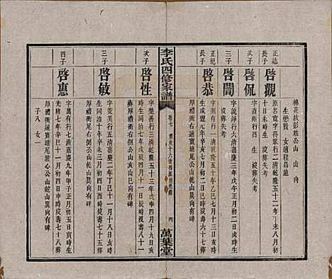 湖南[李姓] 湘潭神冲李氏四修家谱 — 民国8年[1919]_七.pdf