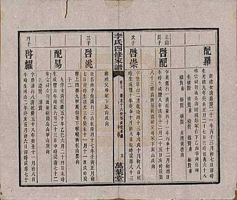 湖南[李姓] 湘潭神冲李氏四修家谱 — 民国8年[1919]_七.pdf