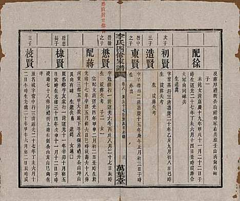 湖南[李姓] 湘潭神冲李氏四修家谱 — 民国8年[1919]_八.pdf