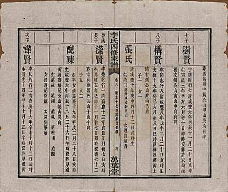 湖南[李姓] 湘潭神冲李氏四修家谱 — 民国8年[1919]_八.pdf