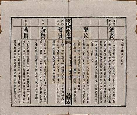 湖南[李姓] 湘潭神冲李氏四修家谱 — 民国8年[1919]_八.pdf