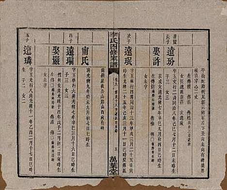 湖南[李姓] 湘潭神冲李氏四修家谱 — 民国8年[1919]_九.pdf