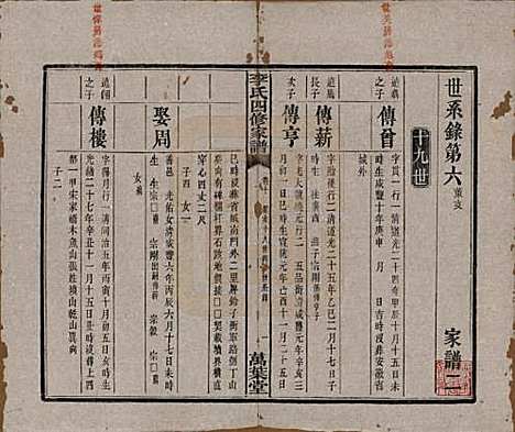 湖南[李姓] 湘潭神冲李氏四修家谱 — 民国8年[1919]_十.pdf