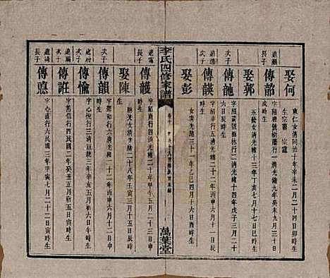 湖南[李姓] 湘潭神冲李氏四修家谱 — 民国8年[1919]_十.pdf