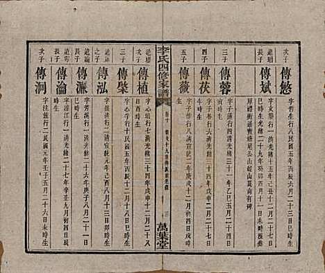 湖南[李姓] 湘潭神冲李氏四修家谱 — 民国8年[1919]_十.pdf