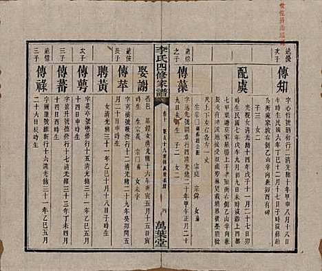 湖南[李姓] 湘潭神冲李氏四修家谱 — 民国8年[1919]_十.pdf