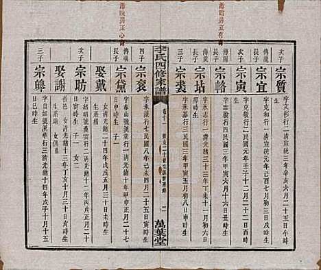 湖南[李姓] 湘潭神冲李氏四修家谱 — 民国8年[1919]_十一.pdf