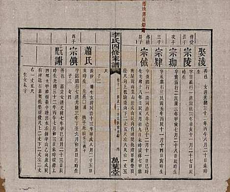 湖南[李姓] 湘潭神冲李氏四修家谱 — 民国8年[1919]_十一.pdf