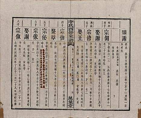 湖南[李姓] 湘潭神冲李氏四修家谱 — 民国8年[1919]_十一.pdf