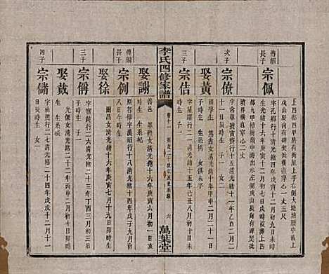 湖南[李姓] 湘潭神冲李氏四修家谱 — 民国8年[1919]_十一.pdf