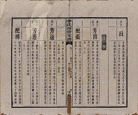 湖南[李姓] 湘潭神冲李氏四修家谱 — 民国8年[1919]_十二.pdf