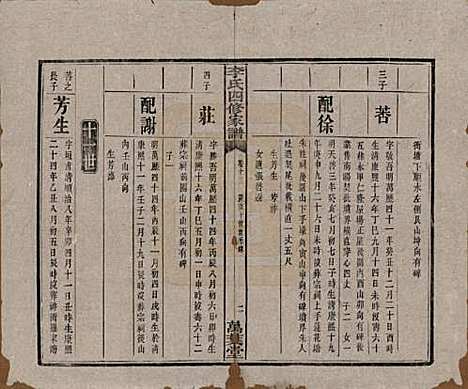 湖南[李姓] 湘潭神冲李氏四修家谱 — 民国8年[1919]_十三.pdf