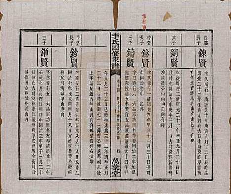 湖南[李姓] 湘潭神冲李氏四修家谱 — 民国8年[1919]_十四.pdf