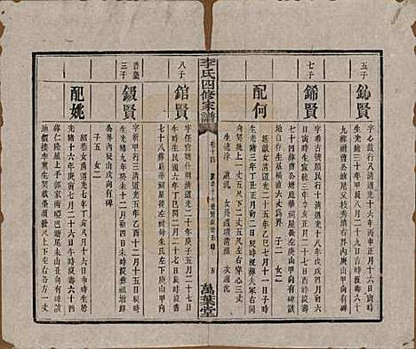 湖南[李姓] 湘潭神冲李氏四修家谱 — 民国8年[1919]_十四.pdf