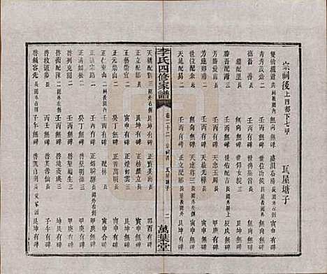 湖南[李姓] 湘潭神冲李氏四修家谱 — 民国8年[1919]_二十二.pdf