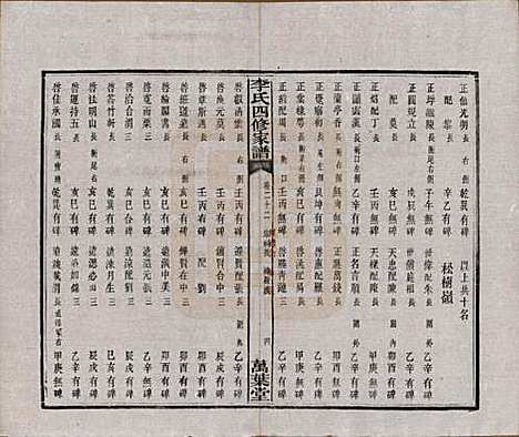 湖南[李姓] 湘潭神冲李氏四修家谱 — 民国8年[1919]_二十二.pdf