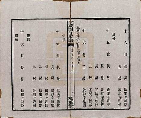 湖南[李姓] 湘潭神冲李氏四修家谱 — 民国8年[1919]_二十四.pdf