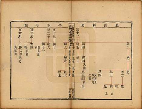 浙江[李姓] 三江李氏宗谱三十二卷首一卷末一卷 — 民国七年（1918）_四.pdf