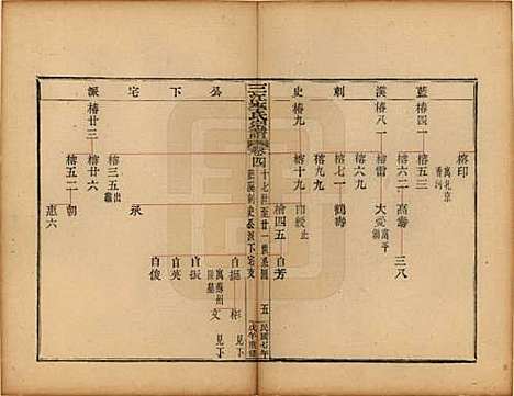 浙江[李姓] 三江李氏宗谱三十二卷首一卷末一卷 — 民国七年（1918）_四.pdf