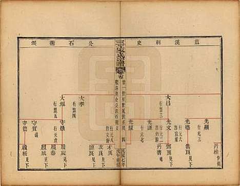 浙江[李姓] 三江李氏宗谱三十二卷首一卷末一卷 — 民国七年（1918）_五.pdf