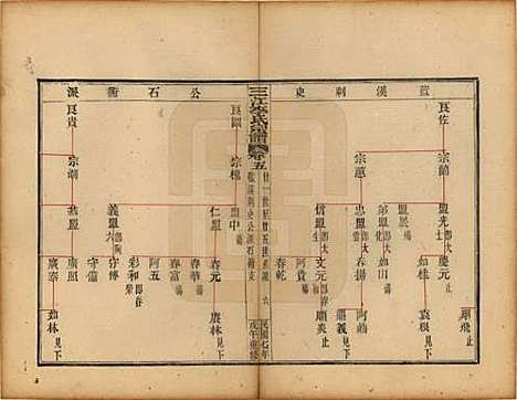 浙江[李姓] 三江李氏宗谱三十二卷首一卷末一卷 — 民国七年（1918）_五.pdf