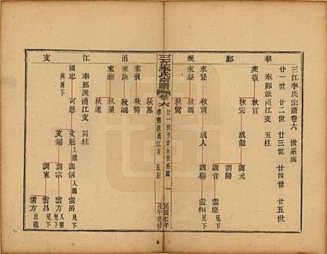 浙江[李姓] 三江李氏宗谱三十二卷首一卷末一卷 — 民国七年（1918）_六.pdf