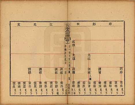 浙江[李姓] 三江李氏宗谱三十二卷首一卷末一卷 — 民国七年（1918）_六.pdf