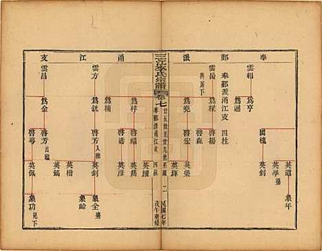 浙江[李姓] 三江李氏宗谱三十二卷首一卷末一卷 — 民国七年（1918）_七.pdf