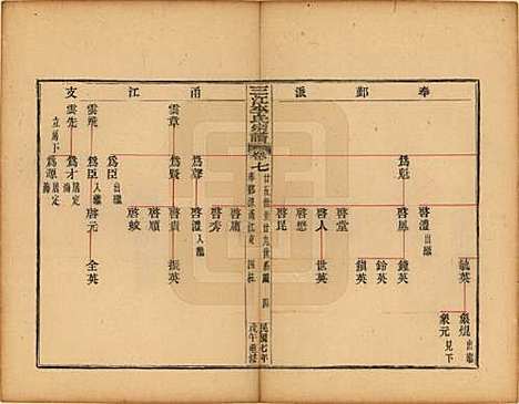 浙江[李姓] 三江李氏宗谱三十二卷首一卷末一卷 — 民国七年（1918）_七.pdf